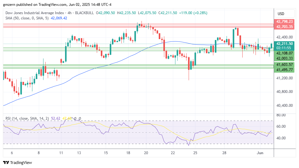Dow Jones