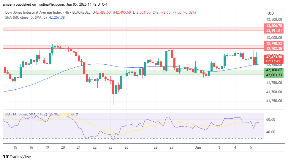 Dow Jones