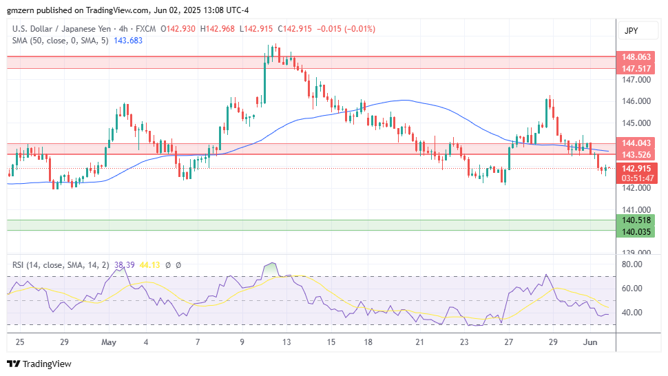 USD/JPY