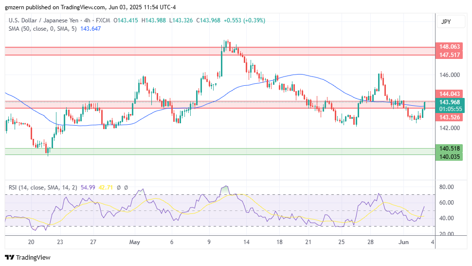 USD/JPY