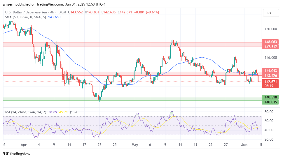 USD/JPY