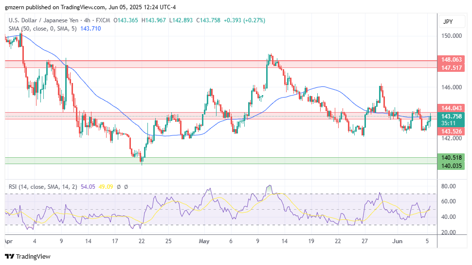 USD/JPY