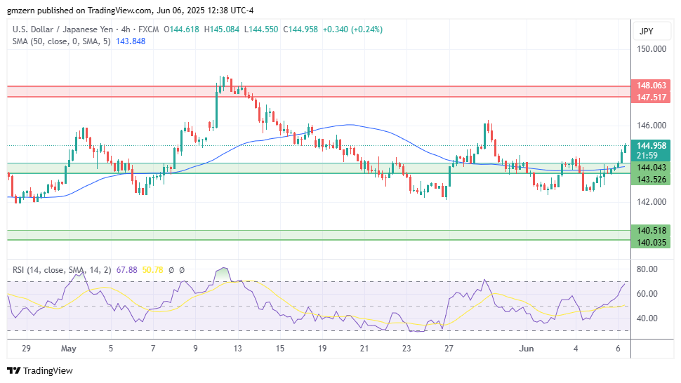 USD/JPY