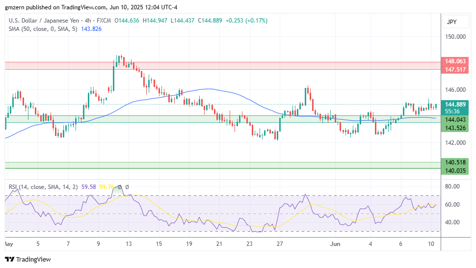 USD/JPY