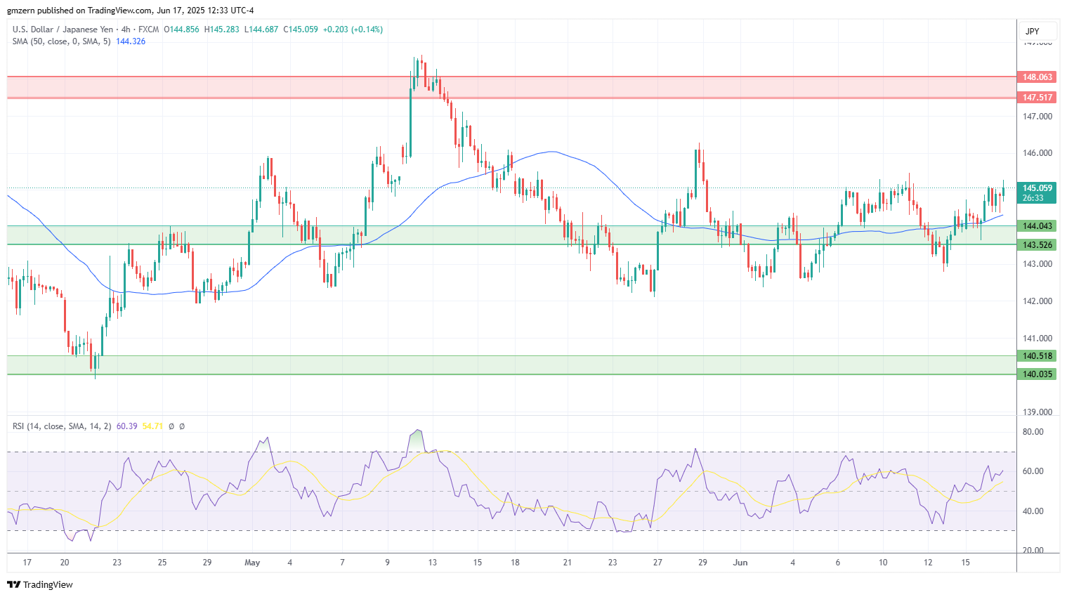 USD/JPY