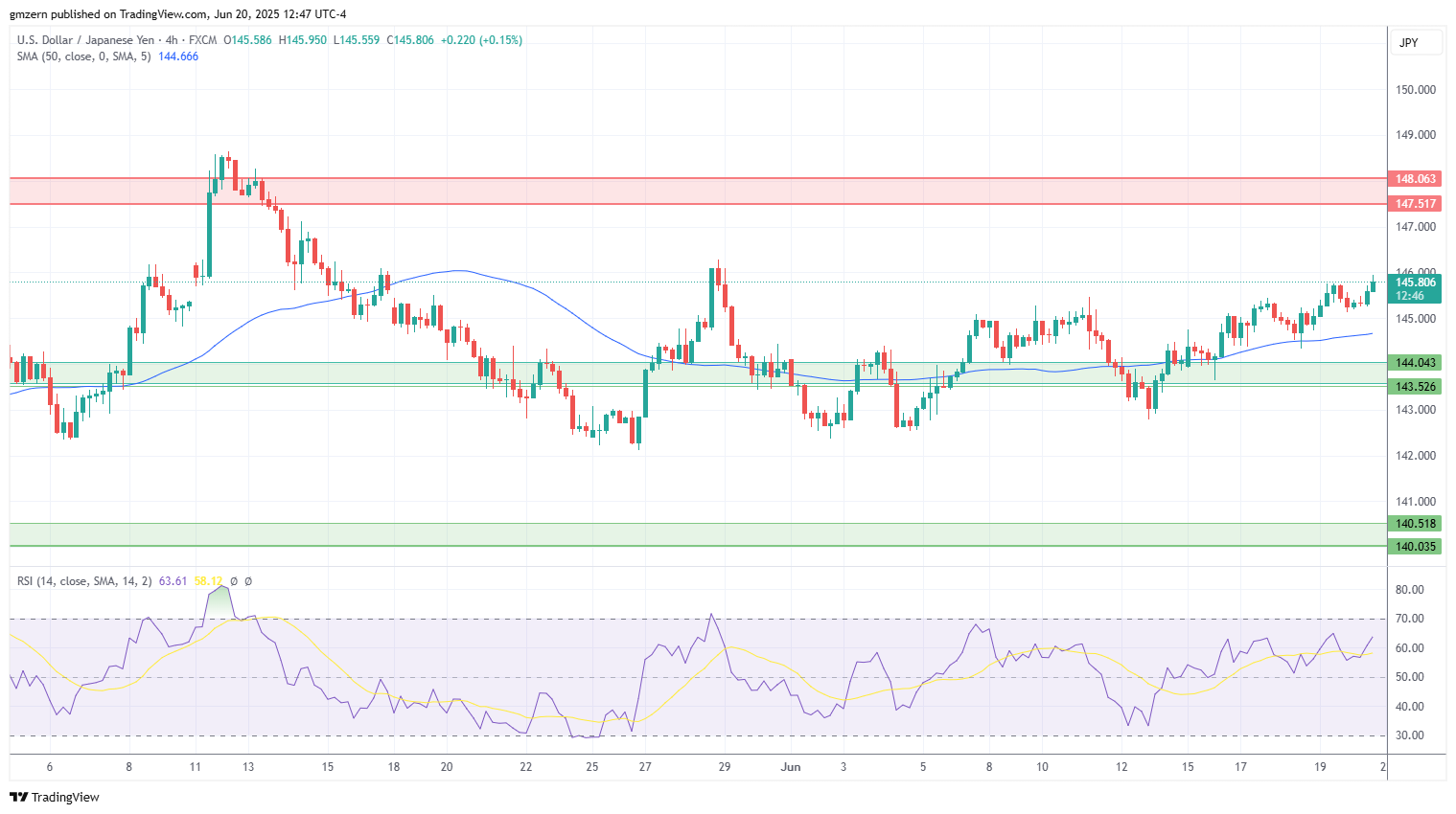 USD/JPY
