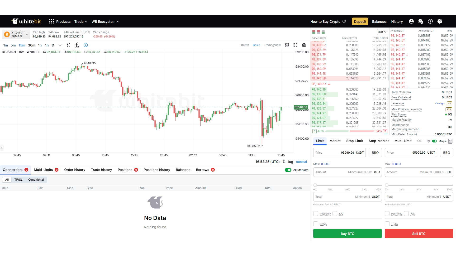 La piattaforma di trading WhiteBIT