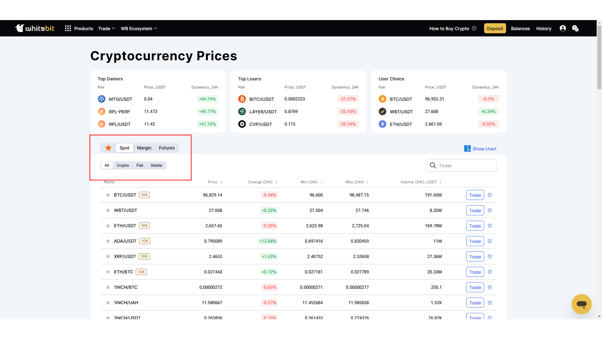 WhiteBIT dispone di un comodo filtro per ordinare le coppie di trading