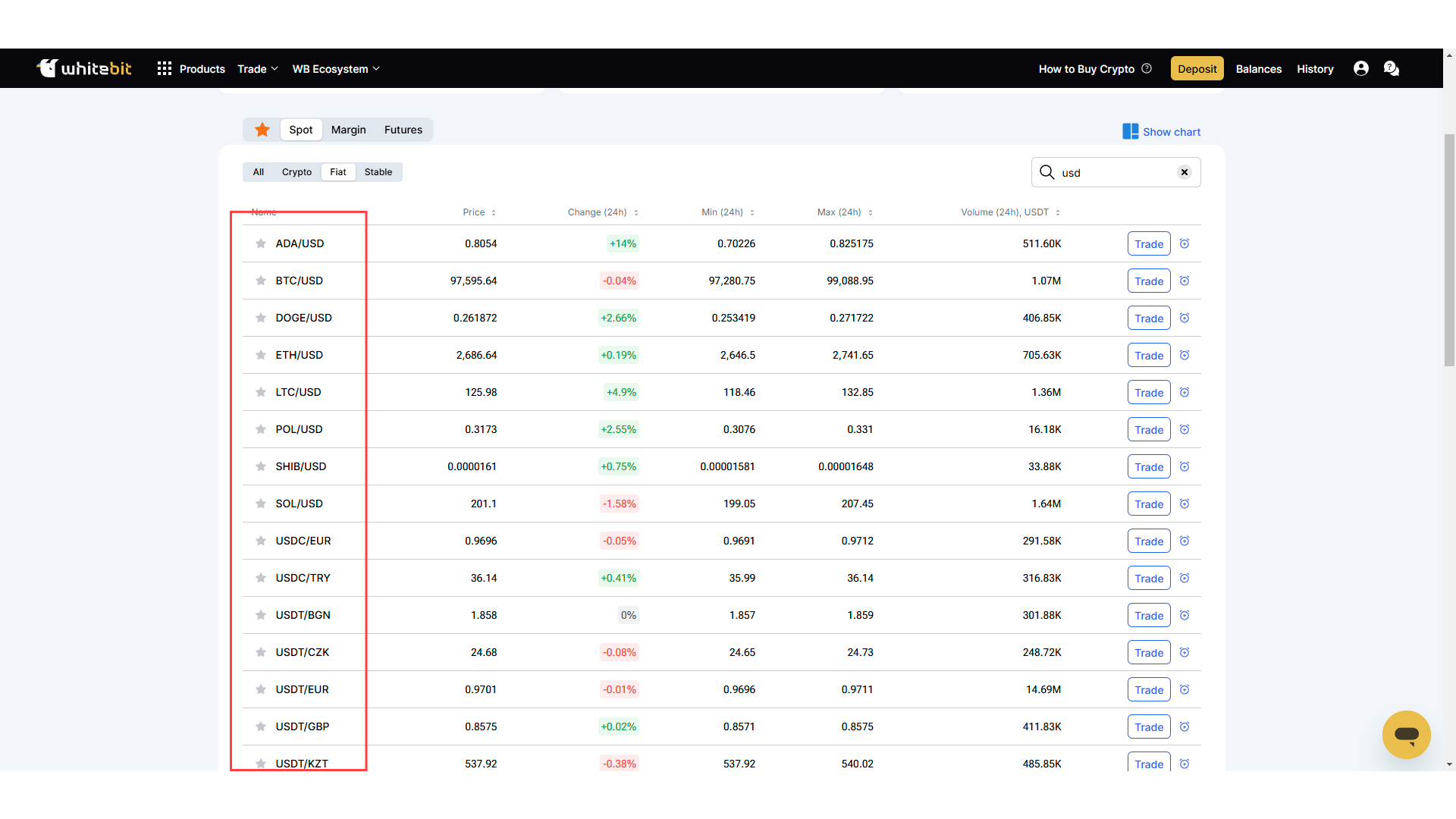 WhiteBIT offre un’ampia varietà di coppie di trading