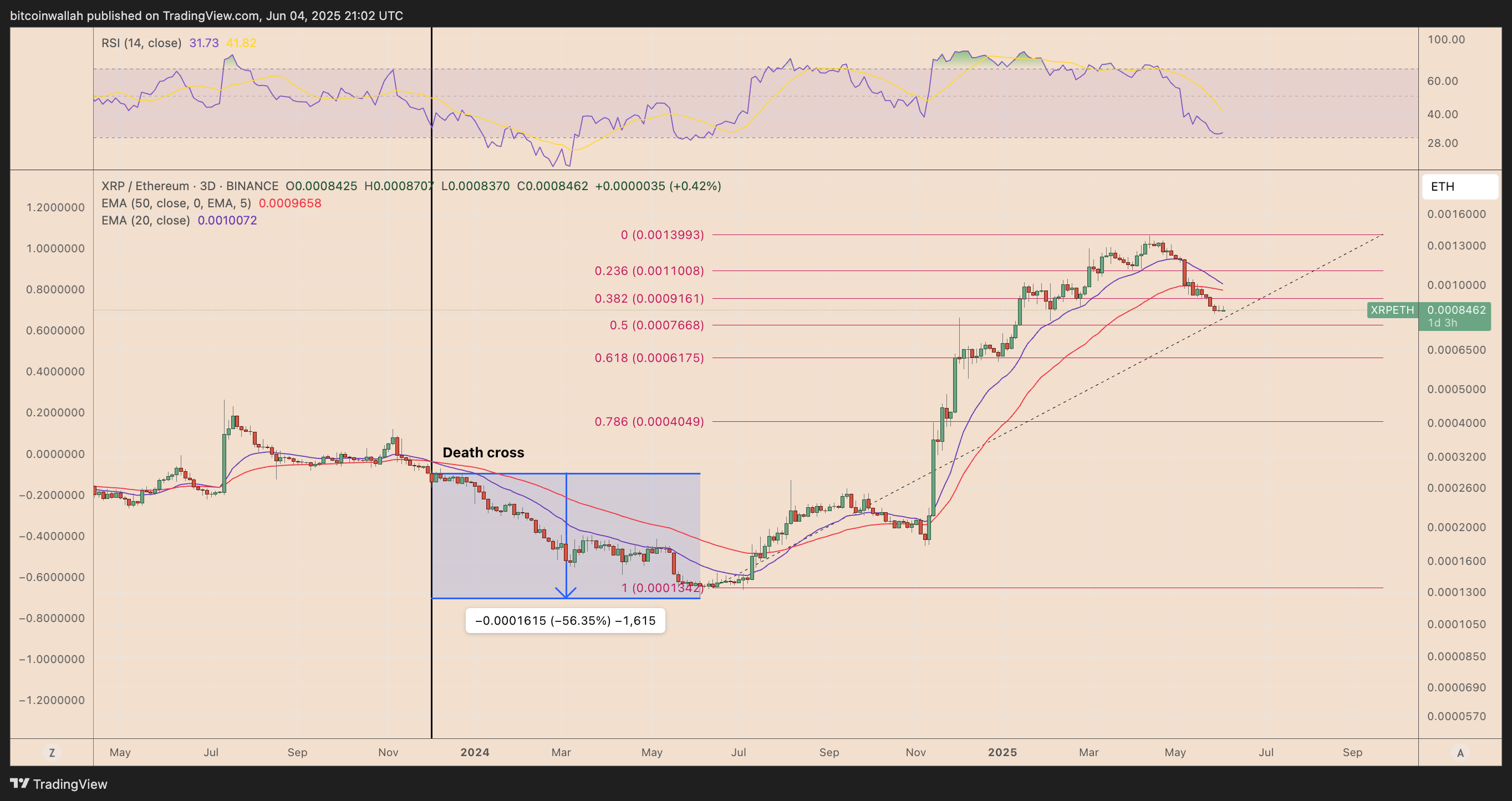 XRP/ETH three-day price chart