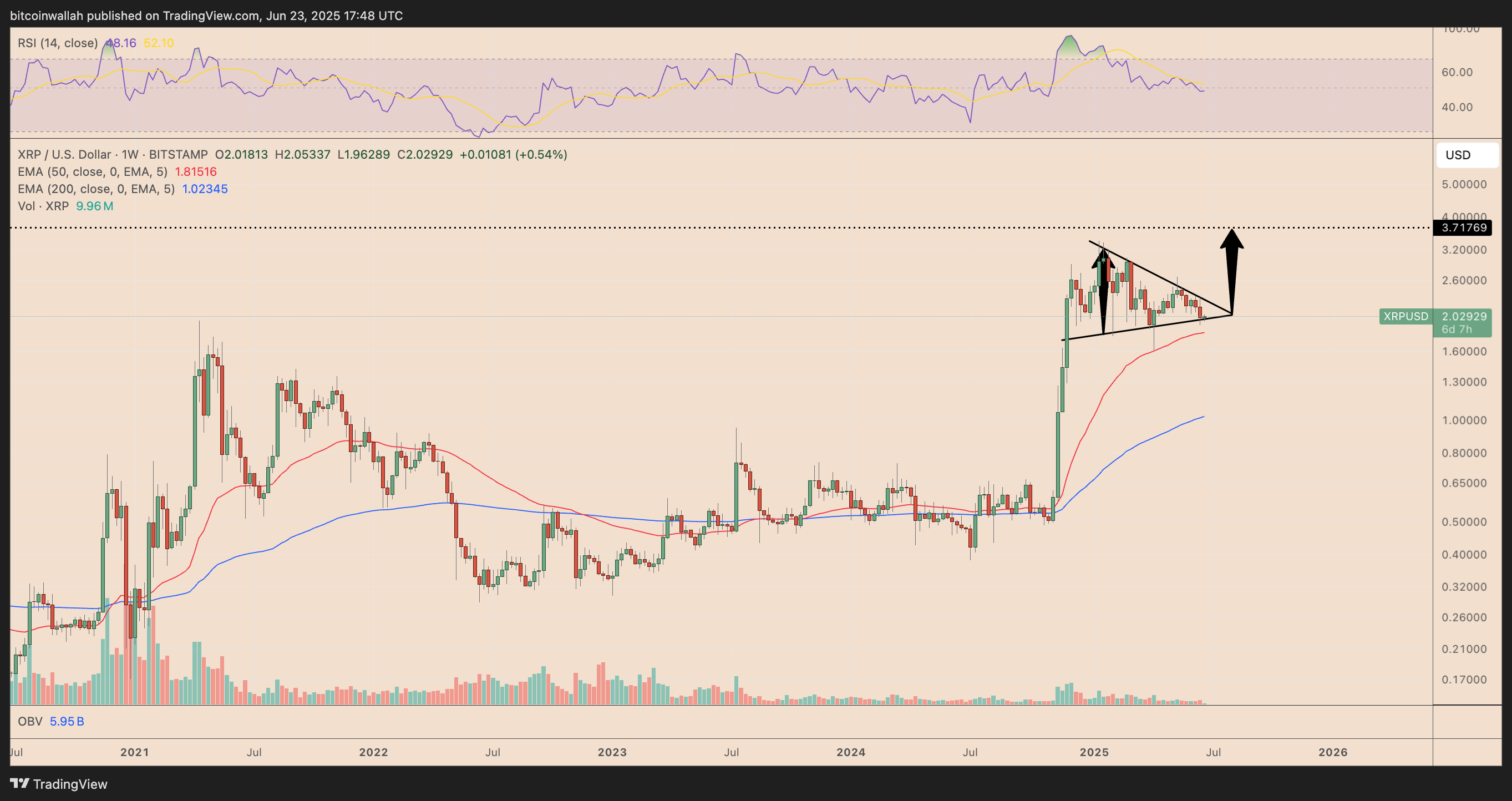 XRP/USD weekly price chart