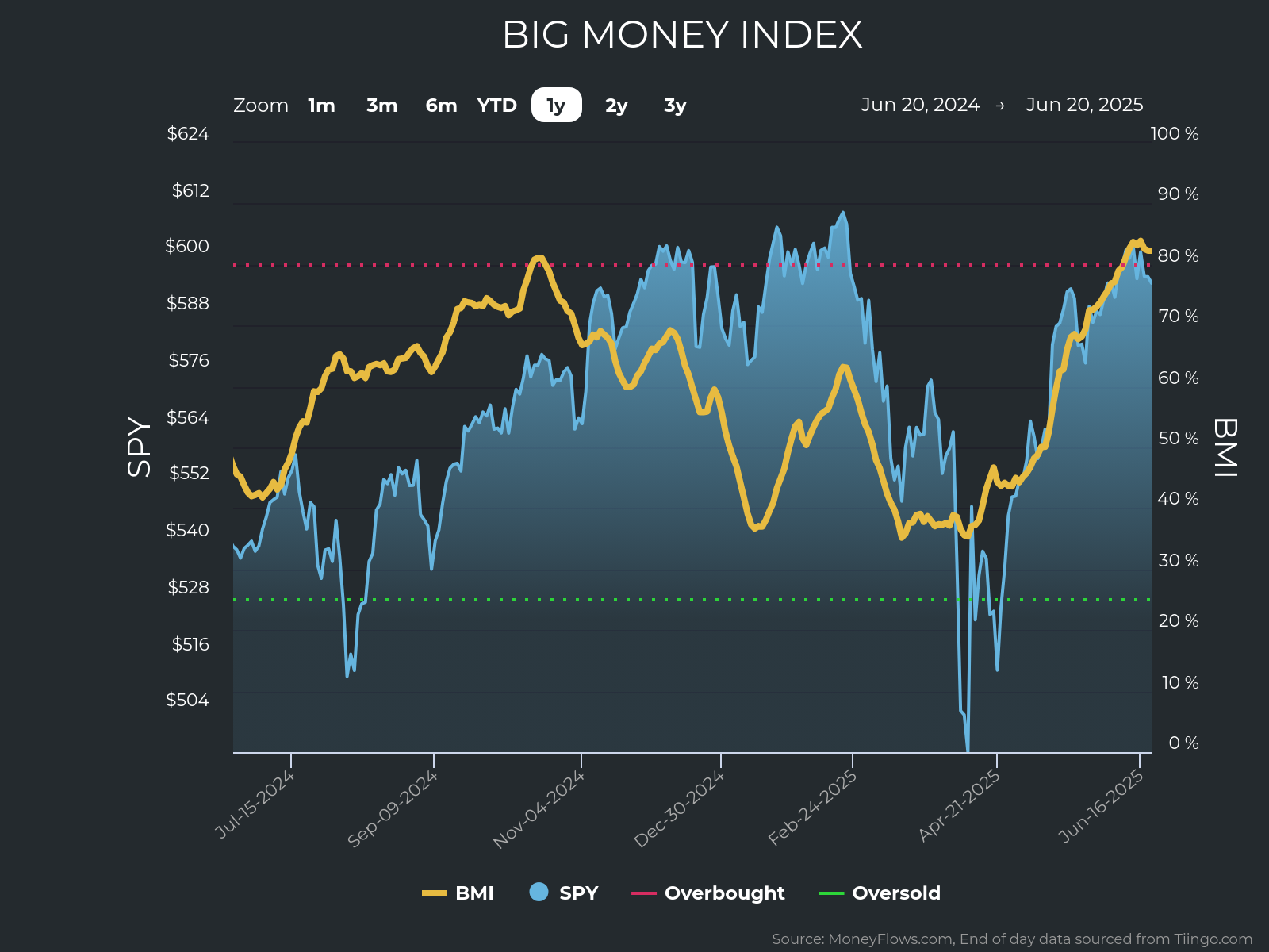 A graph of stock market index AI-generated content may be incorrect.