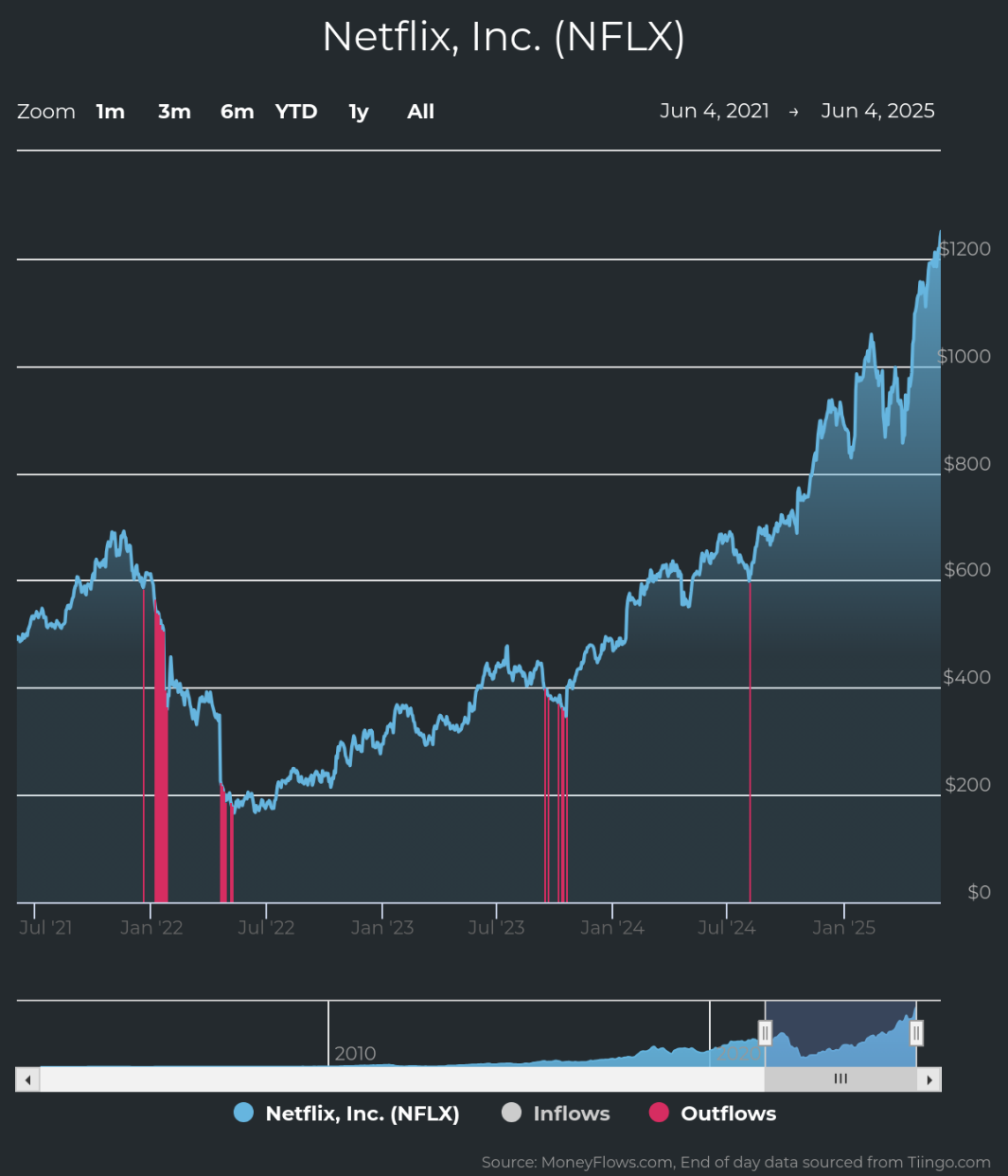 A screenshot of a graph AI-generated content may be incorrect.