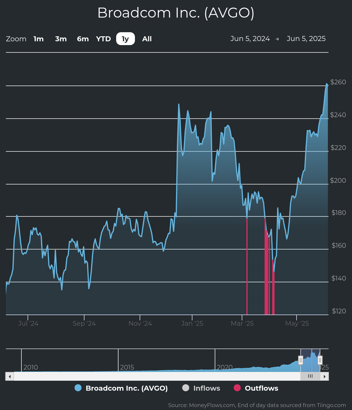 A screenshot of a graph AI-generated content may be incorrect.