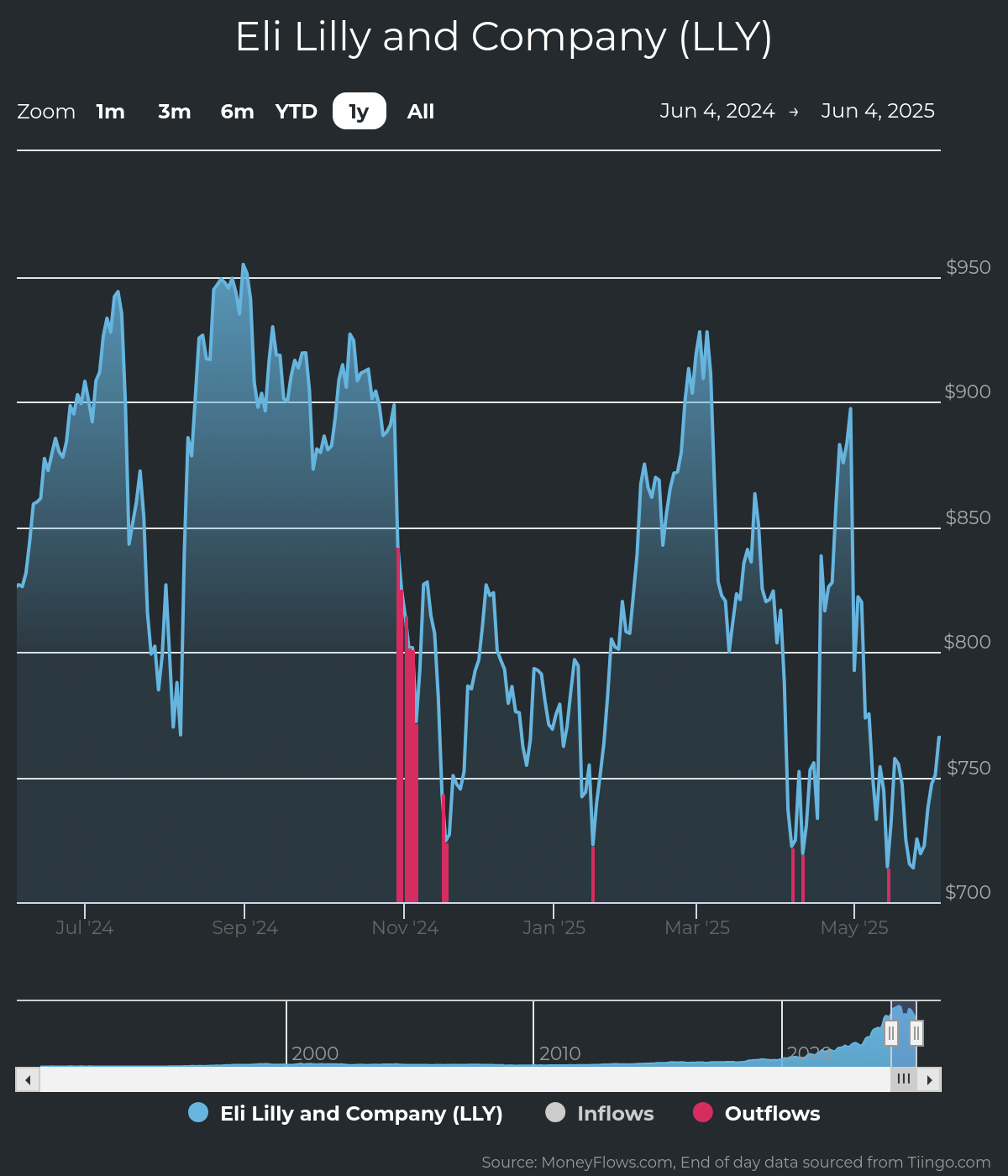 A screenshot of a graph AI-generated content may be incorrect.