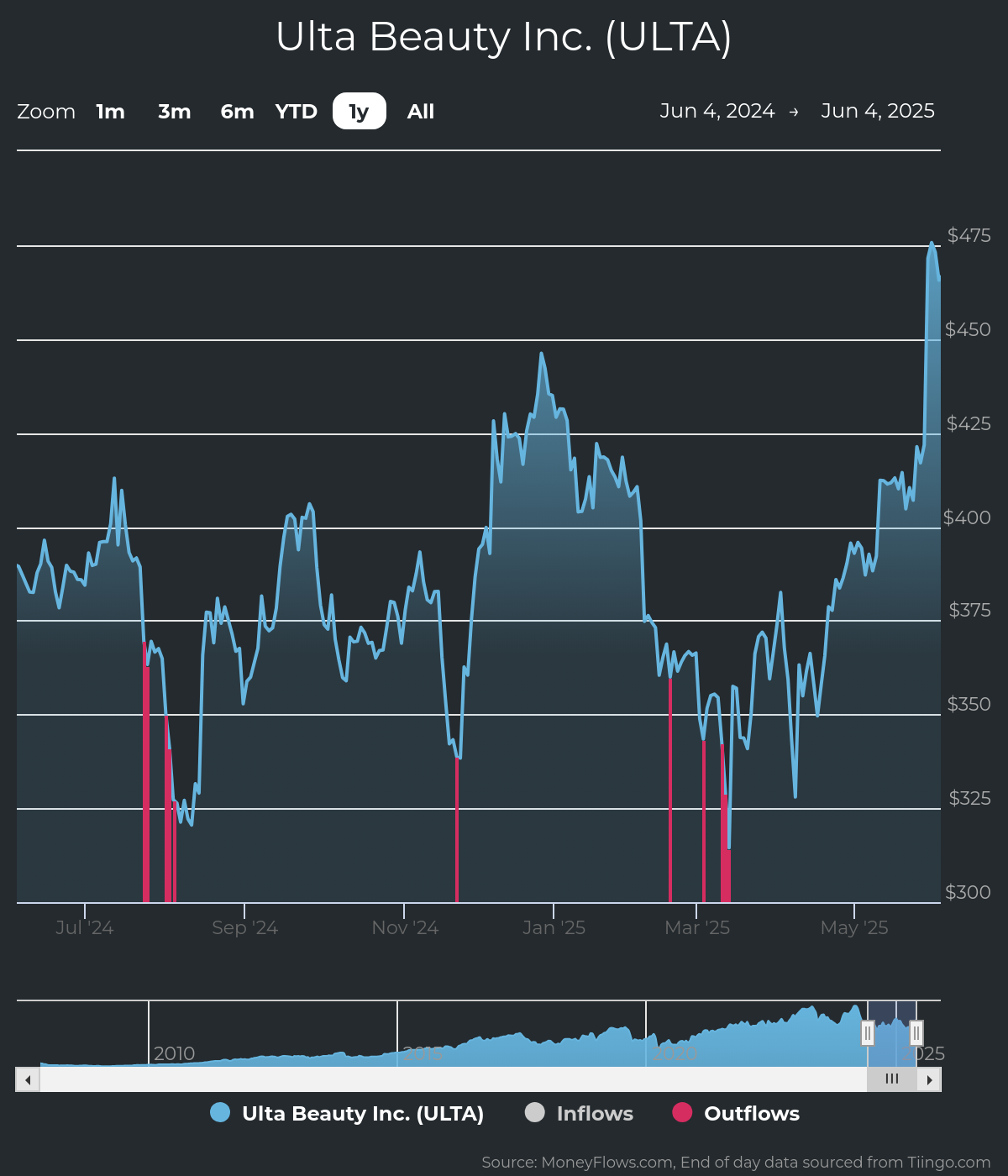 A screenshot of a graph AI-generated content may be incorrect.