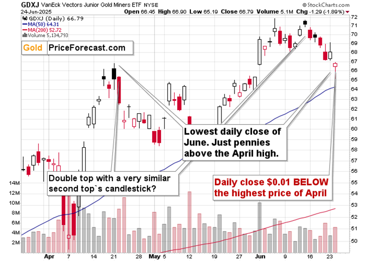 Ceasefire or Not – Gold Is Still Declining - Image 2