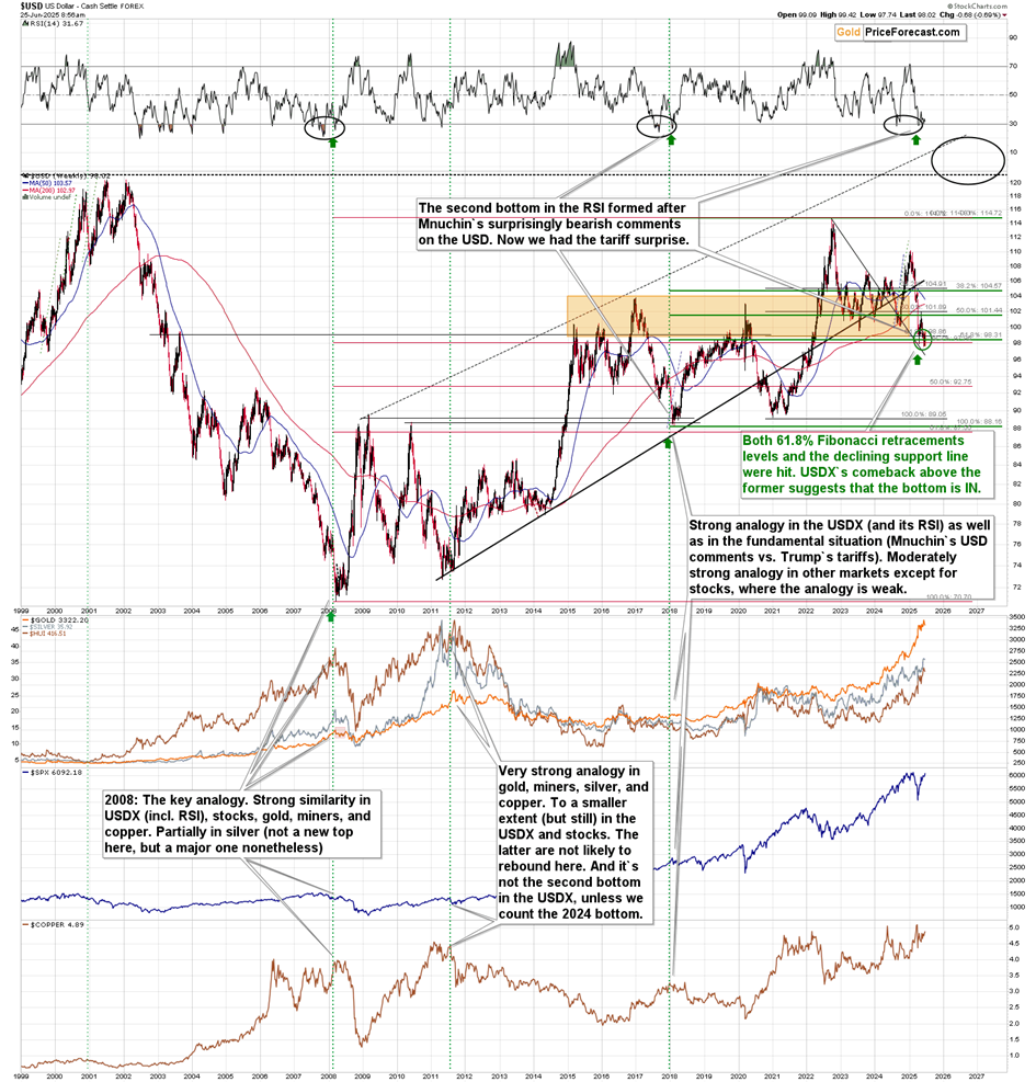 Ceasefire or Not – Gold Is Still Declining - Image 4