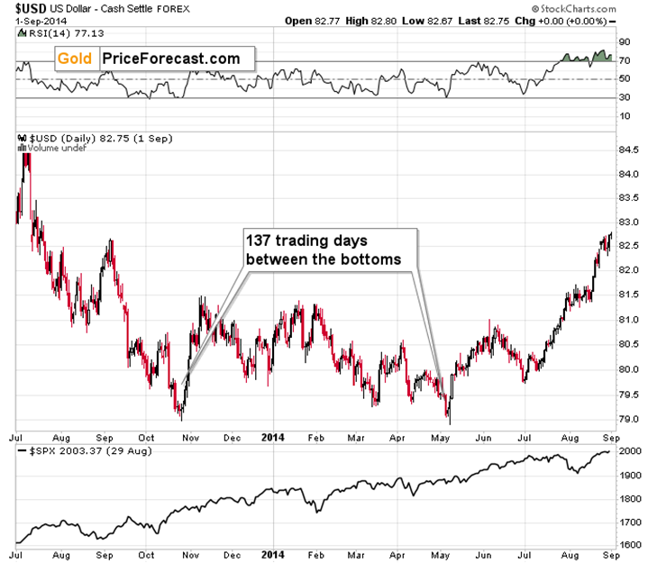 Ceasefire or Not – Gold Is Still Declining - Image 8