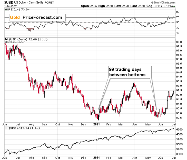 Ceasefire or Not – Gold Is Still Declining - Image 10