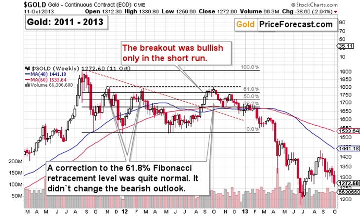 Gold and Miners Decline Despite the Iran-Israel Conflict - Image 2
