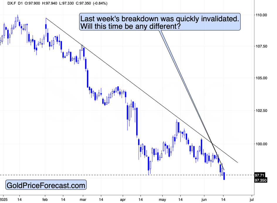 Gold and Miners Decline Despite the Iran-Israel Conflict - Image 3