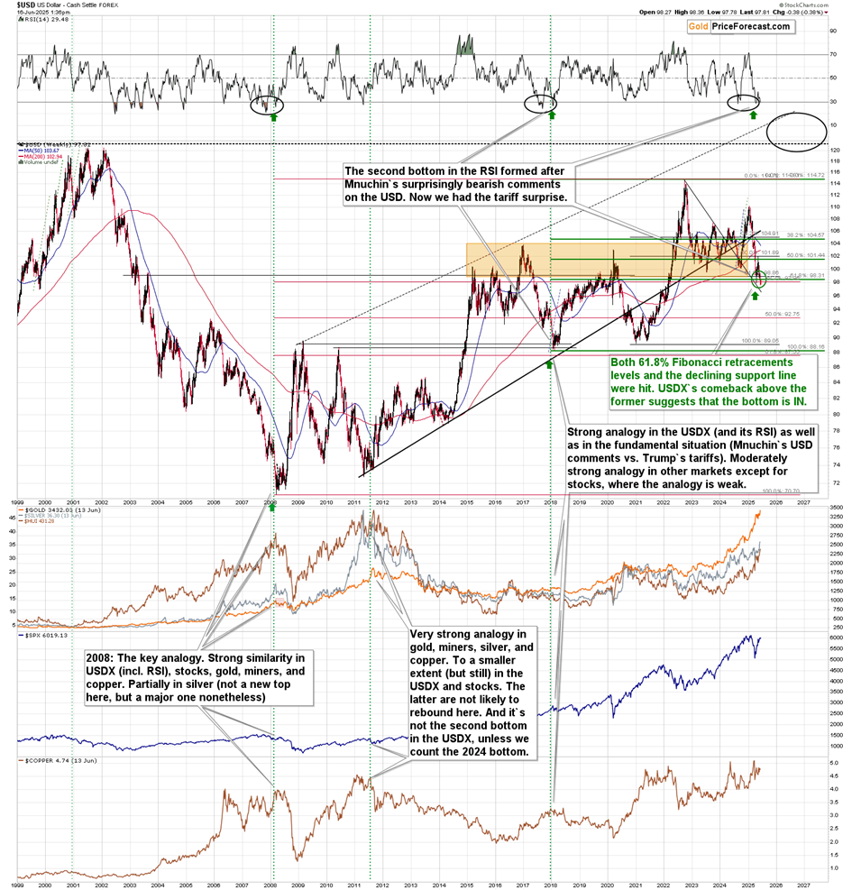 Gold and Miners Decline Despite the Iran-Israel Conflict - Image 4