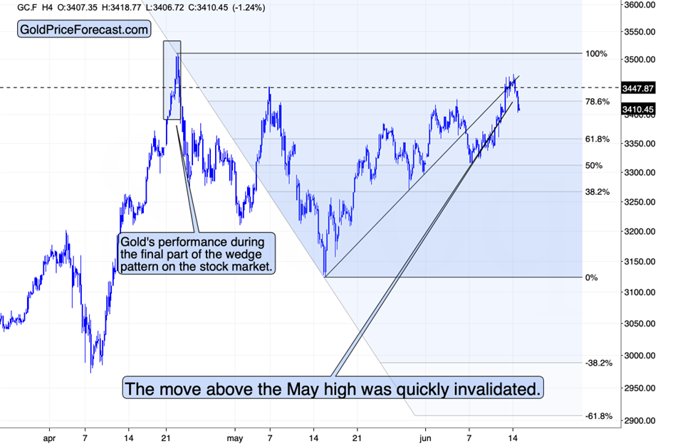 Gold and Miners Decline Despite the Iran-Israel Conflict - Image 1