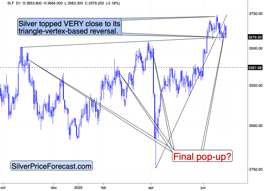 Gold’s Huge Monthly Reversal in the Making - Image 3