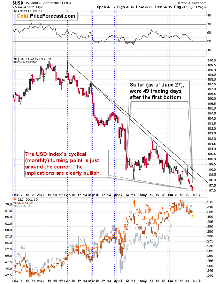 Gold’s Huge Monthly Reversal in the Making - Image 4