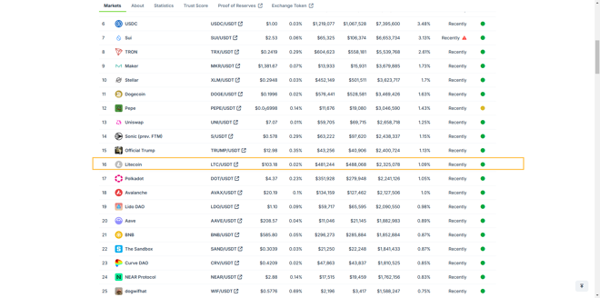 Phemex crypto filter