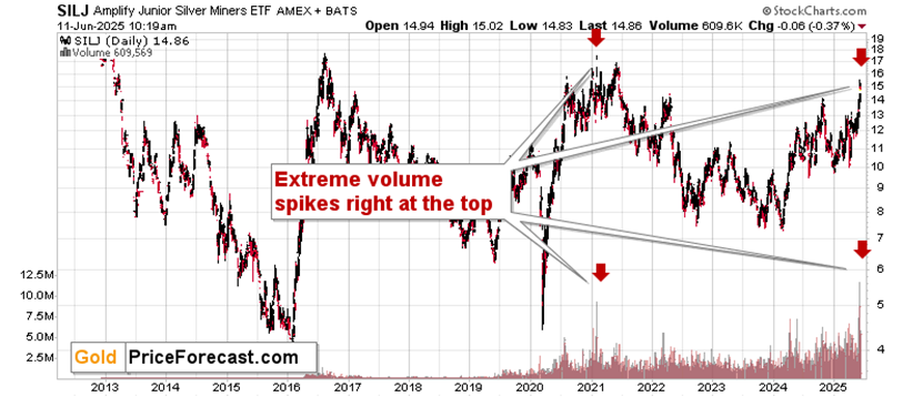 Red Hot Sentiment – Even More Confirmations - Image 2