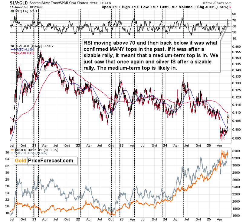 Red Hot Sentiment – Even More Confirmations - Image 3