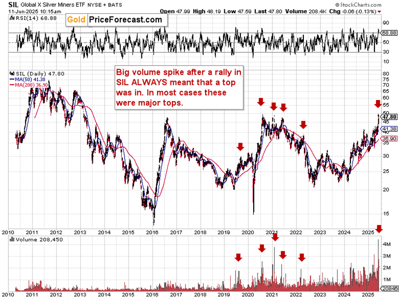 Red Hot Sentiment – Even More Confirmations - Image 1