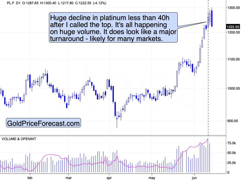 Silver and Miners to ??? Amid Israel-Iran Conflict - Image 3