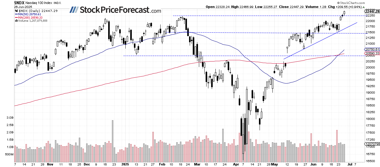 Stocks at Record Highs: How Much Higher Can They Go? - Image 2