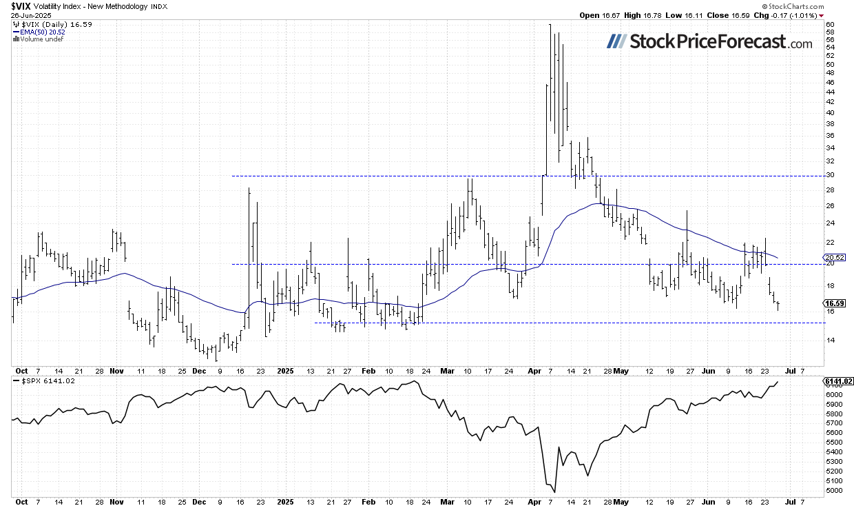 Stocks at Record Highs: How Much Higher Can They Go? - Image 3