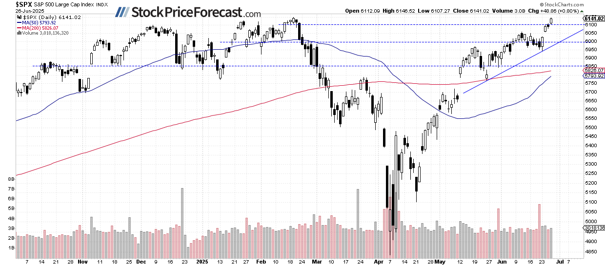 Stocks at Record Highs: How Much Higher Can They Go? - Image 1