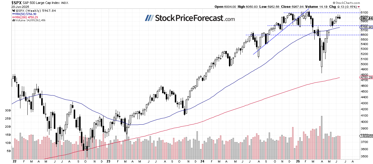 Stocks Face Growing Uncertainty Amid Escalating Middle East Tensions - Image 2