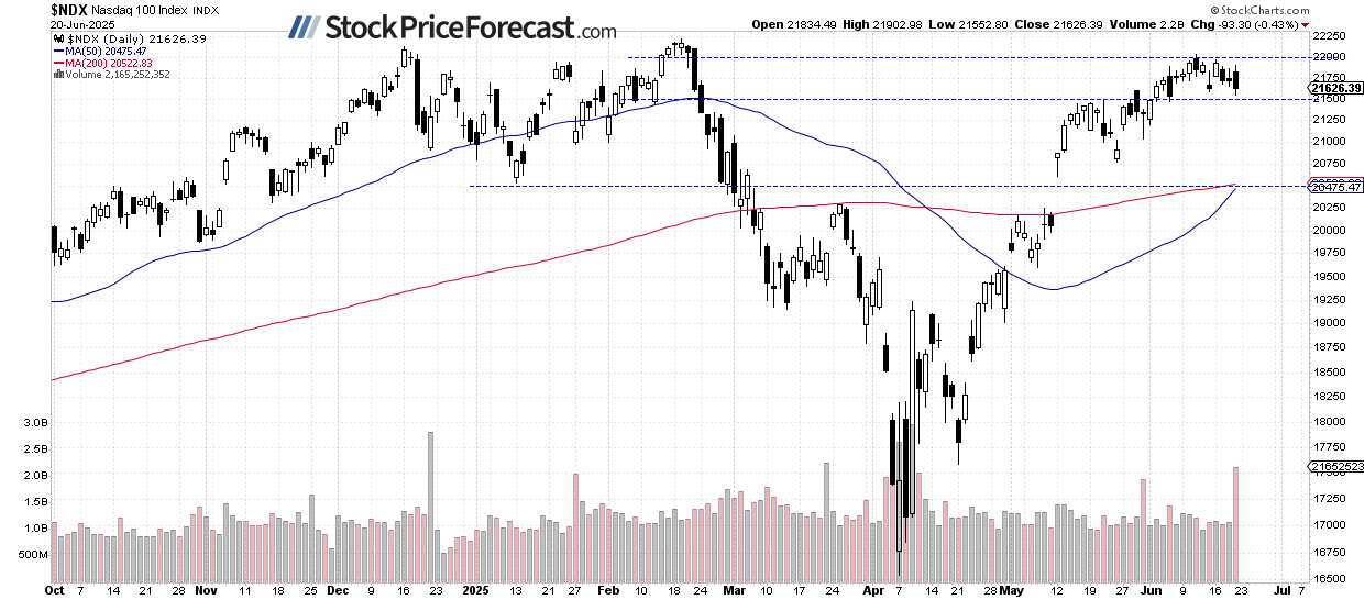 Stocks Face Growing Uncertainty Amid Escalating Middle East Tensions - Image 3