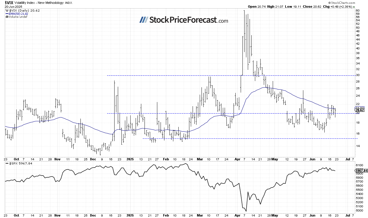Stocks Face Growing Uncertainty Amid Escalating Middle East Tensions - Image 4