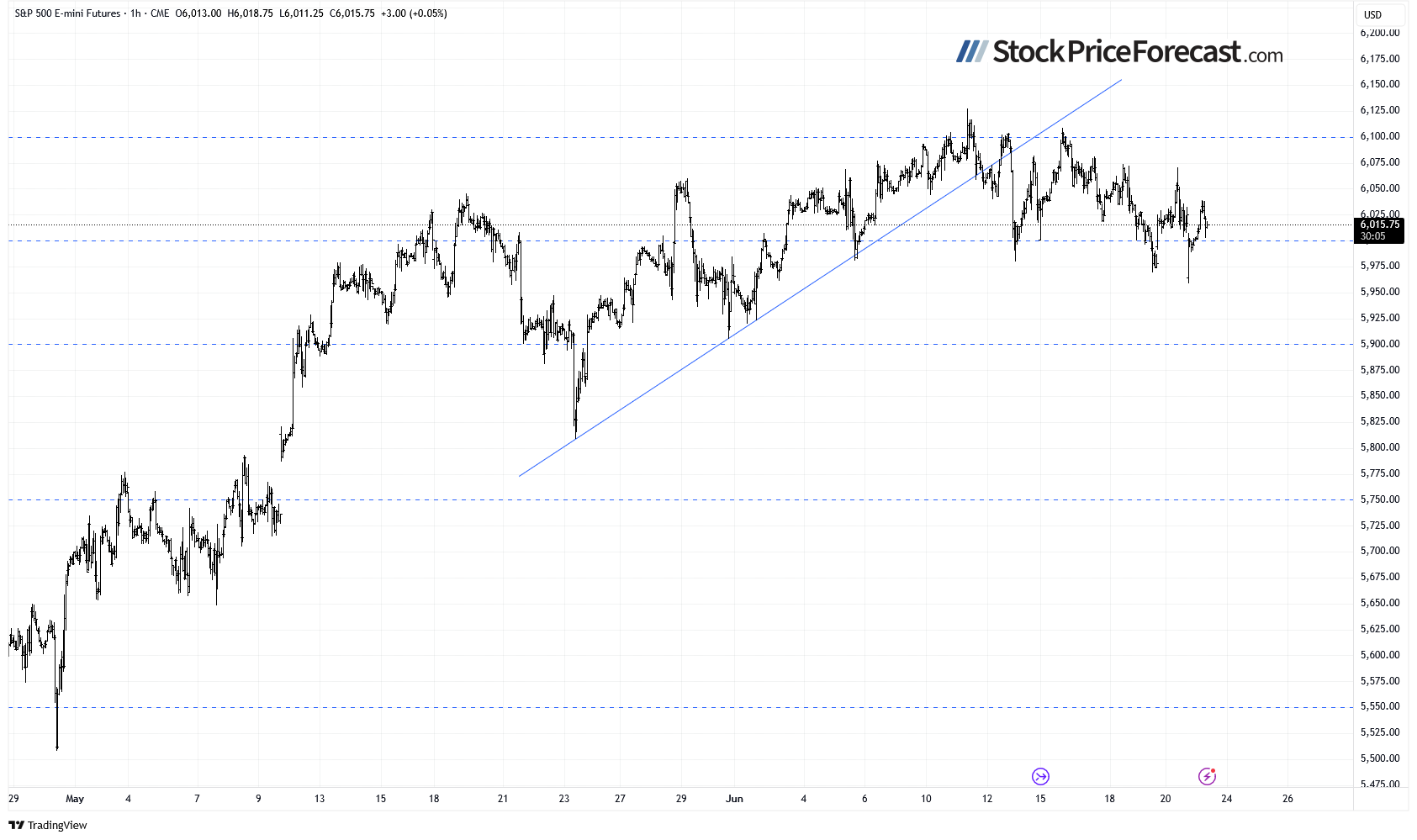 Stocks Face Growing Uncertainty Amid Escalating Middle East Tensions - Image 5