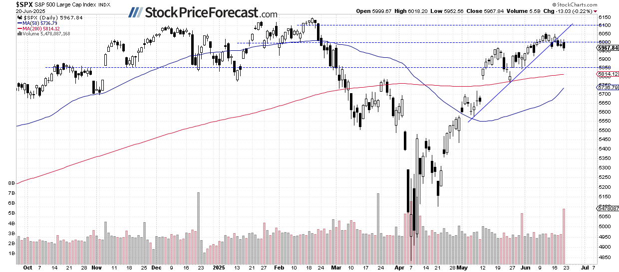 Stocks Face Growing Uncertainty Amid Escalating Middle East Tensions - Image 1