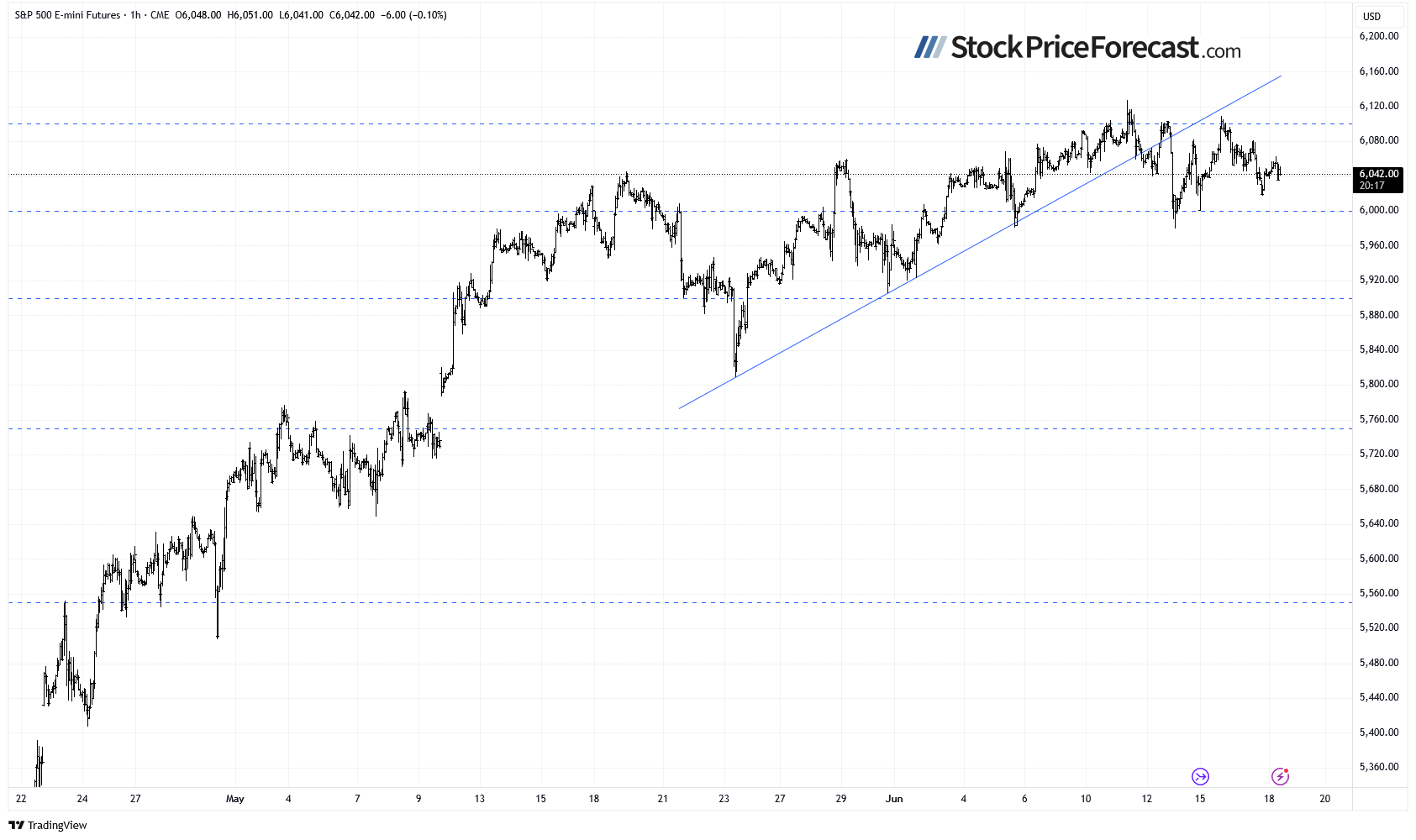 Stocks Face Uncertainty Amid Middle East Tensions, Data, and Fed - Image 4