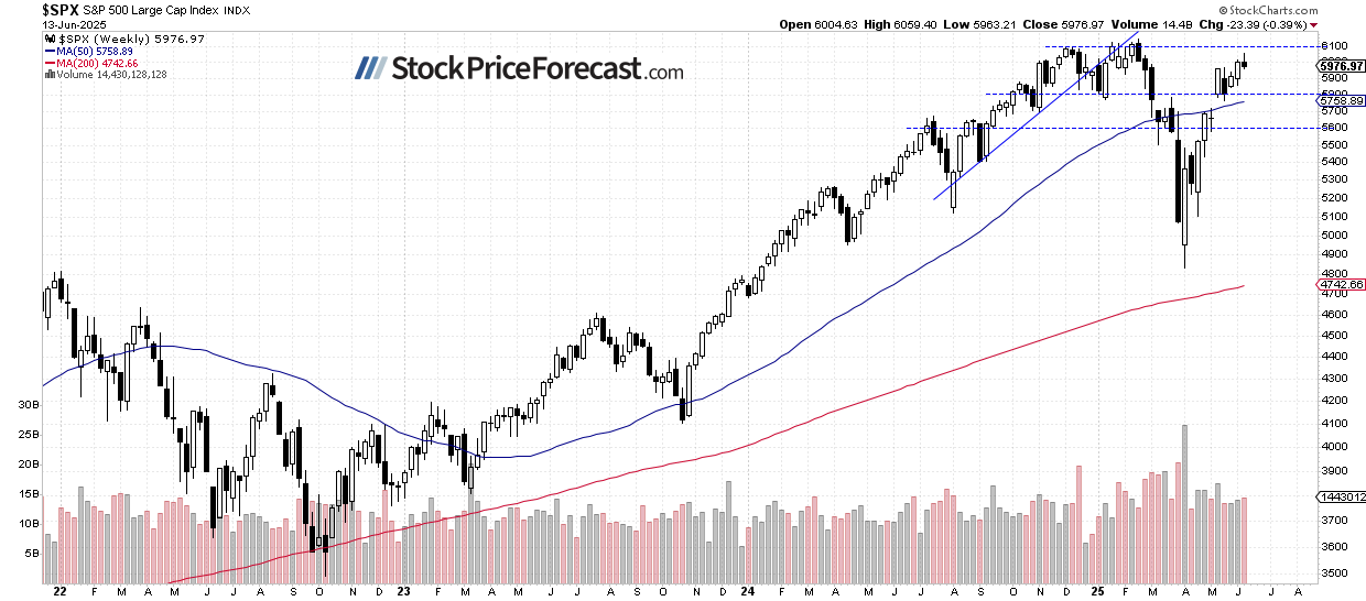 Stocks: Likely Rebounding from Friday Lows - Image 2