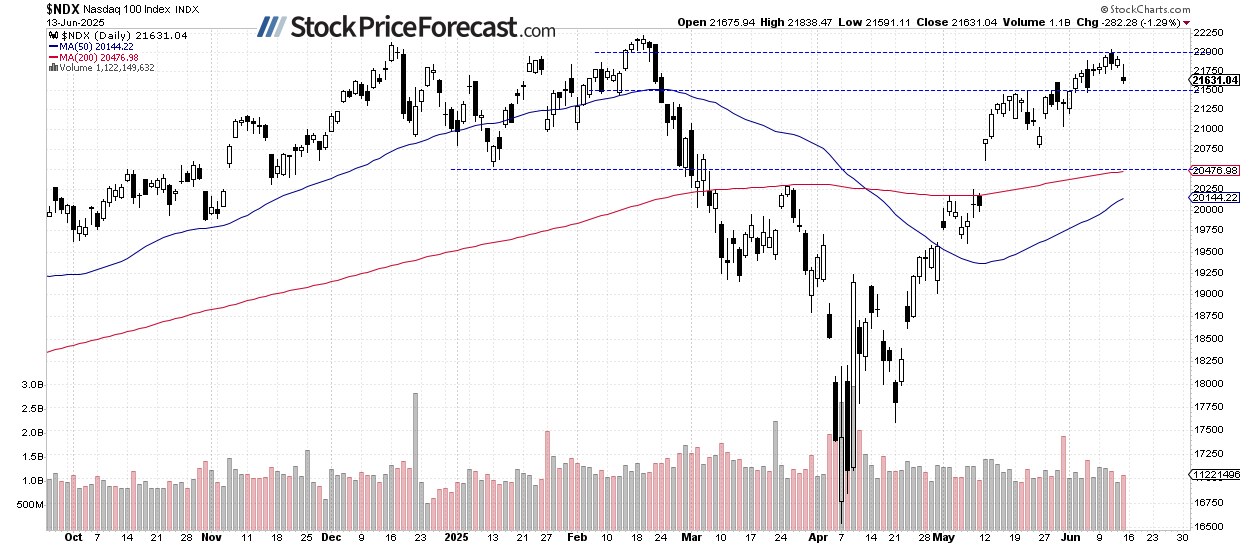 Stocks: Likely Rebounding from Friday Lows - Image 3