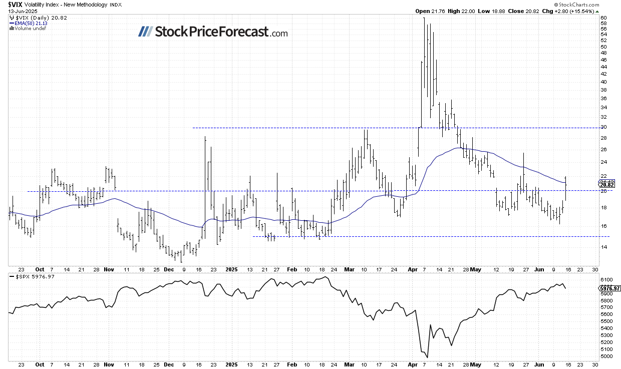 Stocks: Likely Rebounding from Friday Lows - Image 4