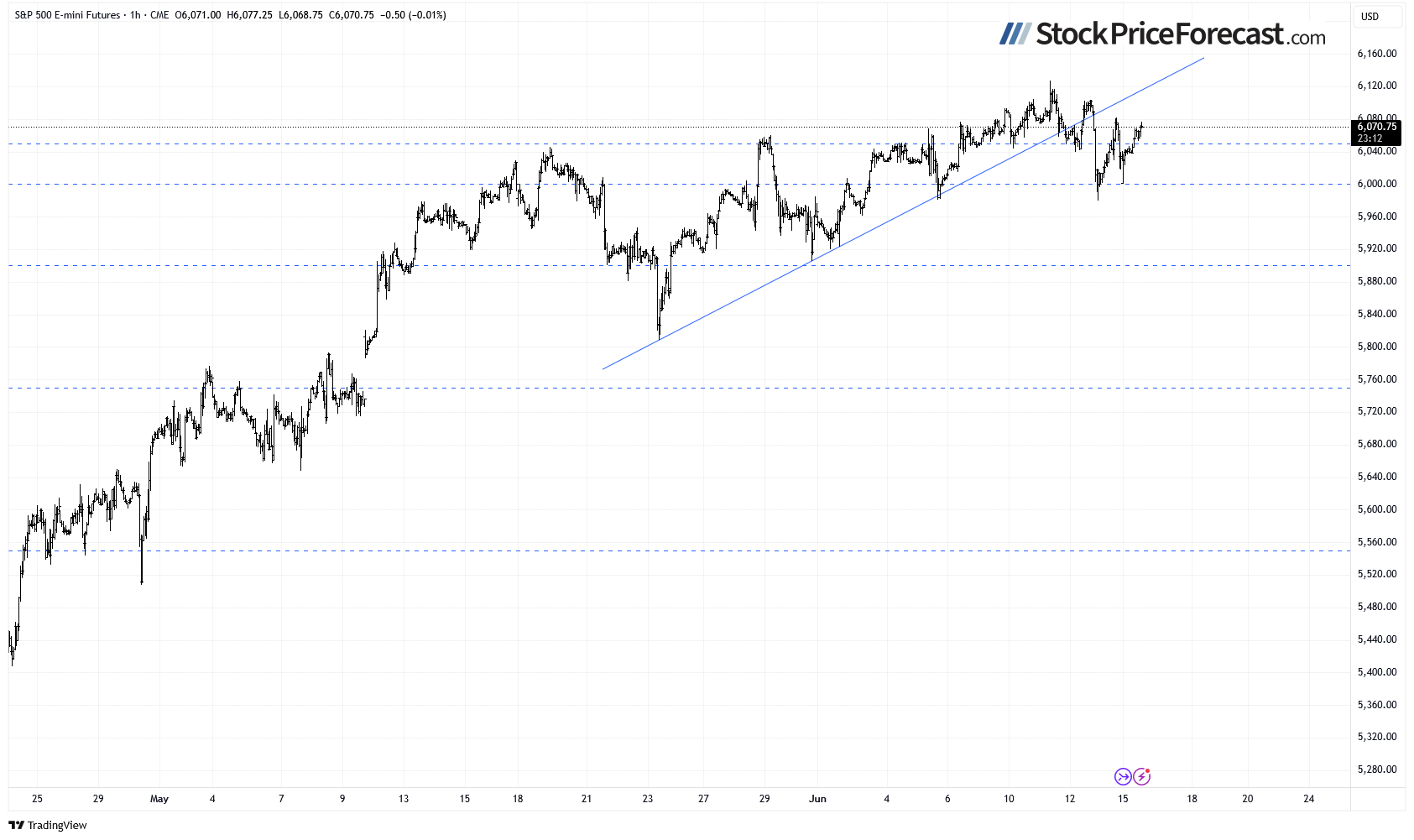 Stocks: Likely Rebounding from Friday Lows - Image 5