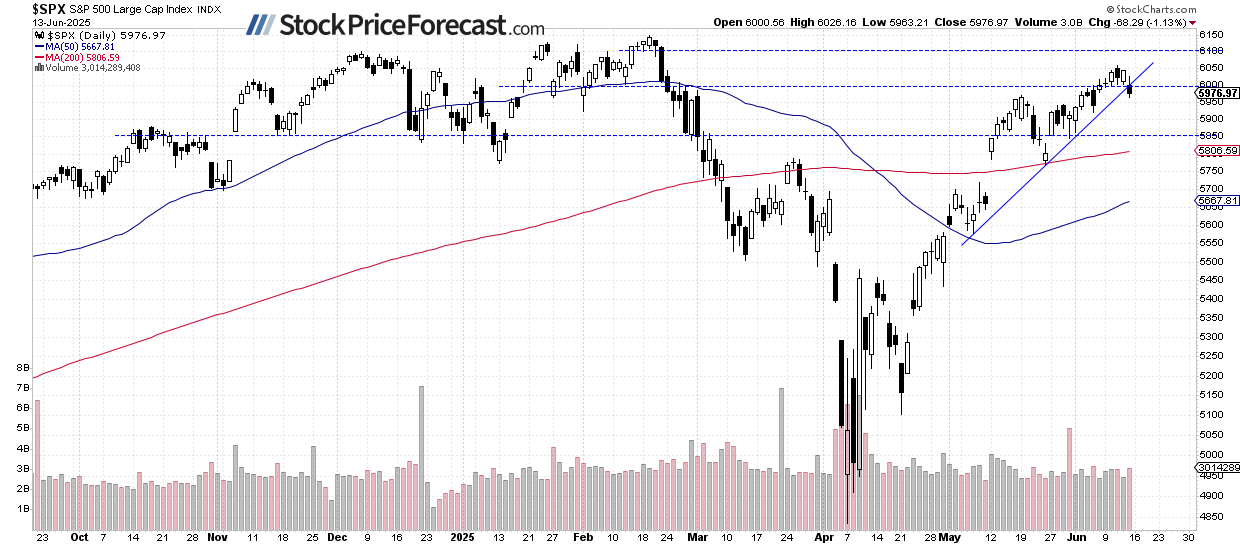 Stocks: Likely Rebounding from Friday Lows - Image 1