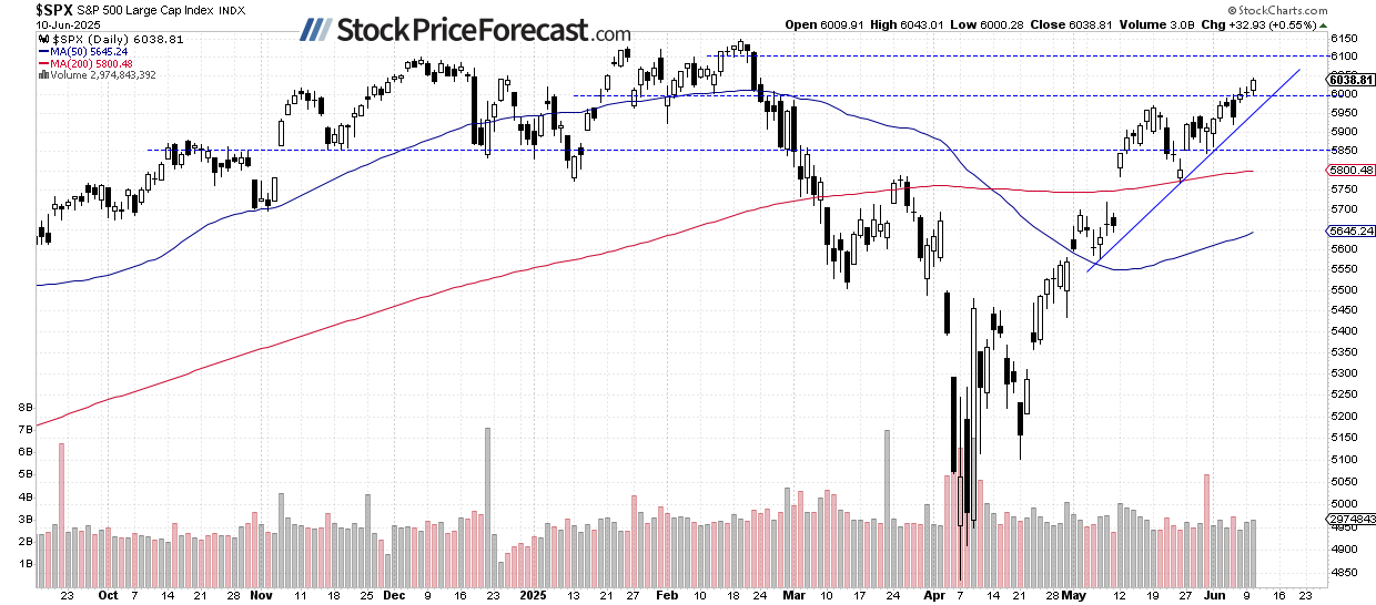 Stocks: Positive Expectations Following CPI Data - Image 1